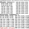 Solglasögon -75--125 Myopia Solglasögon Hyperopia 150 175 200 Polariserade solglasögon Damer Astigmatism Anpassning Solglasögon L240322