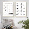 Accessories Lash Extensions Technician Guide Posters and Prints Makeup Wall Art Picture Decor Eyelash Business Form Art Canvas Painting