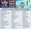 Original Randm Tornado 9000 Puffs Pro Disponibla Vape Pen 9K Puff Vape Bang 263 ml Förfyllda patroner POD 650 mAh laddningsbar batteri LED -ljusfärgpaket