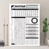 MT998 Guitar Chords Circle Fifths Scales Music Chart Cheat Wall Art Picture Canvas PEINTUR