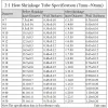 1 Meter Dia 1 2 3 4 5 6 7 8 9 10 12 14 16 20 25 30 40 50 mm Wärmeschreinrohr 2: 1 Polyolefin Wärmekabelhülle isoliert