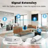 Control Tuya Zigbee 3.0 USB Signal Amplifier Signal Repeater Extender for Smart Life Home Assistant ZigBee2MQTT Residential Automation