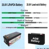 Батареи 24 В 300AH 200AH Батарея LifePO4 встроенная батарея BMS 6000 Циклы литий-фосфатная клетка для RV Campers Cart Solar с C DHRJM