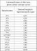 LotusMaple 0,35CT - Colore 10ct D di alta qualità a pera tagliata a pera taglio moissanite a forma di acqua di pietra sciolta Diamond ciascuno ≥0,5 ct incluso un rapporto di report Gra