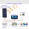 1000W System zasilania energii słonecznej panelu ELEX 12V ładowarka akumulatorowa podwójna USB z kontrolerem 10A60A do samochodu telefonu komórkowego jacht RV 240430