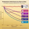 Nextmug - Controle de temperatura, xícara de café com autoaquecimento (14 onças) (cor amêndoa)