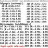 Solglasögon -75 -100 Kvinnor Polariserade glas för att köra receptbelagda solglasögon Kvinnor stor ram vintage solglasögon myopia hyperopia 240401