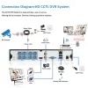 Система 8CH CCTV CCTV Система камеры домашней безопасности 4K Обнаружение лица Аналоговое наблюдение камеры Комплект 8MP AHD DVR Kit 4CH XMEYE P2P