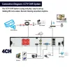 Recorder 4K 8MP 4ch AHD DVR WIDoreJestrator Xmeye Wykrywanie Twarzy CCTV Cyfrowy Rejestrator Nadzoru Wideo WSPARCIE 5MP TVI CVI KAMERA IP