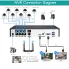 System Misecu H.265 3MP POE Camera Security System CCTV Video Face Detection Vandalproof Audio Record E -post varningskameraövervakning