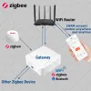 Detector Tuya ZigBee Water Lekkage Detector Smart Home Water Flood Sensor Werk met Tuya Zigbee Gateway Support Smart Life App