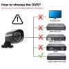 Kameralar HD 1080P AHD Video Gözetleme Kamerası CCTV Kamera 2.0 Megapiksel IR Night Vision Dış Mekan Su Geçirmez Kamera