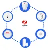 Kits Zigbee 3.0 Smart Home Security Alarm Kits WiFi Tuya Smoke Gas Alerte Door Door Pir Motion Monitor Temperature Humidity Capteur