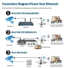 كاميرات H.265+ 5MP في الهواء الطلق الصوتية القبة 48V POE IP كاميرا 3.6 مم LEN VANDALPROOفي مقاومة للماء CCTV كاميرا أمنية