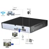 Registratore H.265+ 32CH 4K 8MP Rilevamento facciale NVR 2 SATA MAX 2*14 TB IP Sicurezza Rete Video Registratore Rilevamento P2P CCTV NVR XMEYE