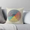 Pillow Wheel Of Emotions Throw Decorative Cover For Living Room