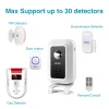 Detector Kerui M7 Tweinon Wireless Antitheft Deurbel Welcome Apparaat Bewegingsdetectie 433MHz Converteerbare functie Strobe Light