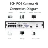 System HKWASION 4CH 8CH CCTV Camera Security System Kits 5MP Poe Surveillance Cameras Set Face Detect Infrared Night Vision App Tseye