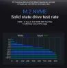 エンクロージャーM2 SSDケースM.2からUSBタイプC 3.1アダプター高速10Gbps 1TB SSDエンクロージャーNVME PCIE SATA M/BキーSSDディスクボックスSSDキャディ