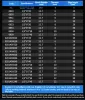 1/2 хвостовика 12,7 мм 3 флейты Режут прямой маршрутизатор.