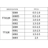 TT32R TTX32R6001 / 5501 Inserts filetés à montage vertical