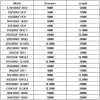 Capacitor eletrolítico da série Nichicon FW 6.3V 16V 25V 35V 50V 63V 100V Capacitor de áudio HiFi 22 47 100UF 220 330 470 1000 2200UF