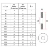 100pcs Aluminium Flachdichtungsringe Waschmutter und Bolzen -Set Ringdichtung M4 M5 M6 M8 M10 M12 M14 M16 M18 M20 M22 M24 M26