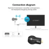 Caixa Grwibeou M2 Plus TV Stick Wi -Fi Receptor de exibição Anycast Dlna Miracast Airplay Screen HDMI Android iOS Mirascreen Dongle
