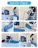 Portable EMS magnetic therapy EMTT magnetic physiotherapy shoulder and back physical therapy equipments