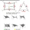 5/4/3x3m прямоугольник водонепроницаемый солнечный оттенок ультрафиолетовый блок для открытого дворика садовый солнцезащитный навес