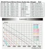 500-3000L/H SUNSUN CHJシリーズフラックス調整可能な水族館水ポンプフィルター水槽潜水ポンプ220V-240V