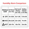 RD MT-19 WOOD MUMIDE METTERIFIQUE DU MELLEMENT HUMIDICE HYGROMERME HYGROMERME DÉTECTION DU TIMBRE DÉTECTION DU CARTON HUMIDITÉ CARTON