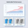 Hubs OROPO Alumínio de alta velocidade SSD NVME M2 Gabinete de 40 Gbps PCIE tipo C M2 Caso SSD NVME M Chave de estado sólido Caixa de armazenamento de disco do estado sólido