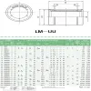 2pcs lm3uu lm4uu lm5uu lm6uu lm8uu lm10uu lm12uu lm16uu lm20uu cuscinetti a sfera lineare in parte bush bocscarie acciaio 3d parti di stampanti