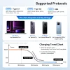 Baseus 160W Car Charger QC 5.0 Fast Quick Charging PPS PD3.0 USB Type C Car Phone Charge For iPhone 13 14 15 Pro Laptops Tablets