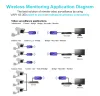 Points Vonets WiFi vers Ethernet Adaptateur WiFi Bridge Wireless Repeater WiFi Hospit Signal Extender RJ45 AP pour l'imprimante réseau VAP11G300