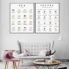 Koffie theedids Kleurgrafiek Aquarel Afdruk Poster Bar Keuken Muur Decor Tea Liefhebbers Geschenk Art Canvas Painting Cafe Shop Decor