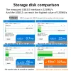 Drives Reletech Elite7 Portable Solid State Drive High Läs upp till 520 MBS USB3 TYPEC Kompatibel med PS4 Xbox för bärbar dator mobiltelefon