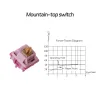 Аксессуары Gateron Mountain Top Switch Linear Fast Travel 50G 5pin Pre Lubeed Spead Indianced Mechnical Keyboard Mechnical Keyboard Work