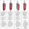 Uni-T Digital Voltmeter UT18B UT18D AC DC Tester Tester 690V ЖК-дисплей.