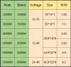 Zhenxi 3000W 2000W DC 12V 24V 48V à AC 220V Invertisseur Portable Bank Convertisseur Convertisseur Solar Car Invertisseur Transformer