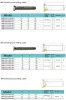 NC Dovetail Slot Milling Cutter Bar Straight Handle YW45 55 60 Degrees Machining Center Tool Replaceable Carbide Insert Type