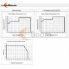 250W Aktiv PFC AC-DC-omkoppling av strömförsörjningsmodul Isolerad spänningsstabilisator Industriell styrmodul 90-264VAC 50/60Hz