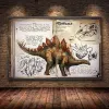 Ark Survival Affiche Évolution de l'affiche Game de survie originale du monde des dinosaures Connaissances rétro Pictures murales imprimées toile peinture à la maison décor