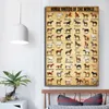 Vintage Horse Knowledge Horse Rassen der Welt Aniaml Art Poster Leinwand Malerei Wanddrucke Bild Wohnzimmer Wohnkultur