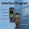 Adaptör Unklink DAC Audio Dönüştürücü Dijitalden Analog Adaptör Bluetooth 5.0 RCA 3.5mm Jack Ses Amplifikatörüne Optik Koaksiyel SPDIF