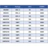 KBPC5010 KBPC1510 KBU810 KBPC3510 KBU1510 KBPC1010 KBU808 KBPC5006 KBPC2504 KBU1010 KBPC2510 DIODE BRIDGE RICTIFIER Hög effekt