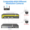 System 48V POE Switch 8 16 Ports 2 Uplink 10/100Mbps IEEE 802.3 AF/AT For IP Camera CCTV Security Camera System Wireless AP