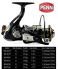 PENN Fishing Reel with 131 Bearings Max Drag 18KG Gear Ratio 4.7 1/5.2 1 Comes with PE Fishing Line As Gift 240415