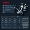 Noeby Infinite SW Spinning Fishing Rolle 2500 3000 4000 5000 8000 10000 max.